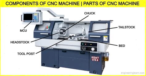 cnc machine figure|parts of a cnc machine.